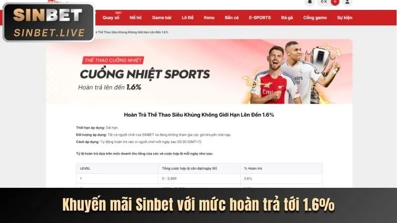 Khuyến mãi hoàn trả hàng tuần G6BET